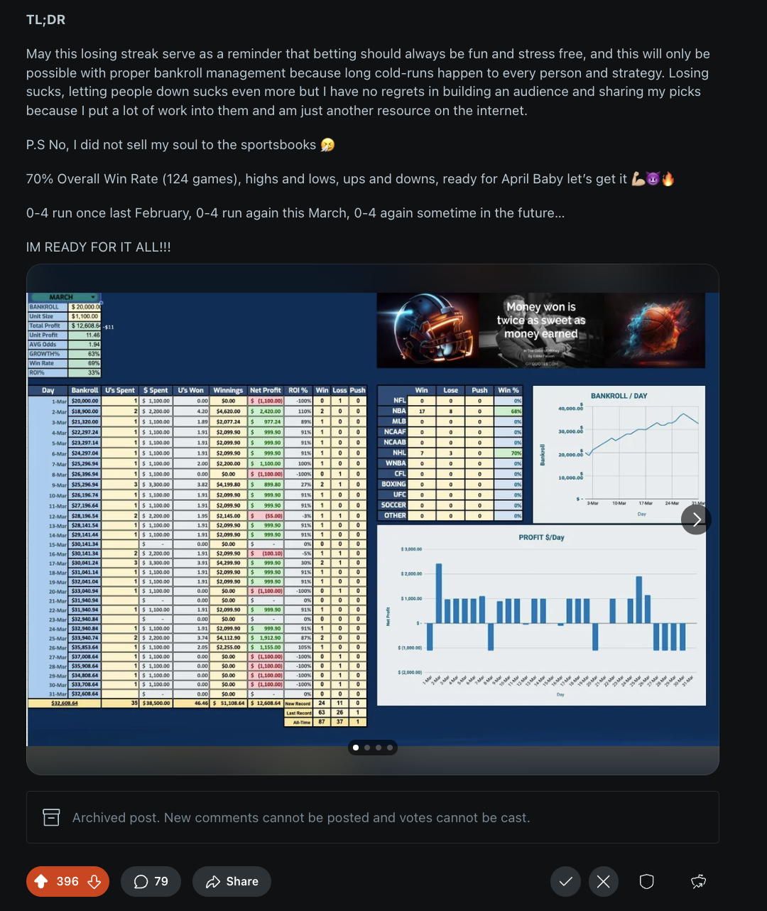 The March 2024 bankroll tracking sheet, growing from $20,000 to $32,608.64 day by day
